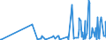 KN 29334910 /Exporte /Einheit = Preise (Euro/Tonne) /Partnerland: Rumaenien /Meldeland: Eur27_2020 /29334910:Halogenderivate des Chinolins; Chinolincarbonsäurederivate