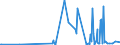 KN 29334910 /Exporte /Einheit = Preise (Euro/Tonne) /Partnerland: Russland /Meldeland: Eur27_2020 /29334910:Halogenderivate des Chinolins; Chinolincarbonsäurederivate