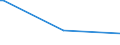 KN 29334910 /Exporte /Einheit = Preise (Euro/Tonne) /Partnerland: Kasachstan /Meldeland: Europäische Union /29334910:Halogenderivate des Chinolins; Chinolincarbonsäurederivate