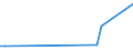 KN 29334910 /Exporte /Einheit = Preise (Euro/Tonne) /Partnerland: Kirgistan /Meldeland: Eur27_2020 /29334910:Halogenderivate des Chinolins; Chinolincarbonsäurederivate