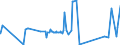 KN 29334910 /Exporte /Einheit = Preise (Euro/Tonne) /Partnerland: Aegypten /Meldeland: Eur27_2020 /29334910:Halogenderivate des Chinolins; Chinolincarbonsäurederivate