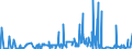 KN 29334910 /Exporte /Einheit = Preise (Euro/Tonne) /Partnerland: Usa /Meldeland: Eur27_2020 /29334910:Halogenderivate des Chinolins; Chinolincarbonsäurederivate