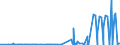 KN 29334910 /Exporte /Einheit = Preise (Euro/Tonne) /Partnerland: Brasilien /Meldeland: Eur27_2020 /29334910:Halogenderivate des Chinolins; Chinolincarbonsäurederivate