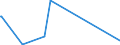 KN 29334910 /Exporte /Einheit = Preise (Euro/Tonne) /Partnerland: Arabische Emirate /Meldeland: Eur27_2020 /29334910:Halogenderivate des Chinolins; Chinolincarbonsäurederivate