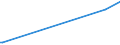 KN 29334910 /Exporte /Einheit = Preise (Euro/Tonne) /Partnerland: Bangladesh /Meldeland: Eur27_2020 /29334910:Halogenderivate des Chinolins; Chinolincarbonsäurederivate