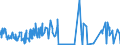 KN 29334930 /Exporte /Einheit = Preise (Euro/Tonne) /Partnerland: Deutschland /Meldeland: Eur27_2020 /29334930:Dextromethorphan (Inn) und Seine Salze