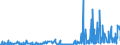 CN 29334930 /Exports /Unit = Prices (Euro/ton) /Partner: Italy /Reporter: Eur27_2020 /29334930:Dextromethorphan (Inn) and its Salts