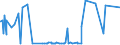 KN 29334930 /Exporte /Einheit = Preise (Euro/Tonne) /Partnerland: Daenemark /Meldeland: Europäische Union /29334930:Dextromethorphan (Inn) und Seine Salze