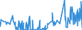 KN 29334930 /Exporte /Einheit = Preise (Euro/Tonne) /Partnerland: Belgien /Meldeland: Eur27_2020 /29334930:Dextromethorphan (Inn) und Seine Salze