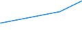 KN 29334930 /Exporte /Einheit = Preise (Euro/Tonne) /Partnerland: Norwegen /Meldeland: Eur25 /29334930:Dextromethorphan (Inn) und Seine Salze