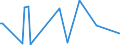 KN 29334930 /Exporte /Einheit = Preise (Euro/Tonne) /Partnerland: Schweden /Meldeland: Europäische Union /29334930:Dextromethorphan (Inn) und Seine Salze