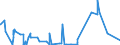 KN 29334930 /Exporte /Einheit = Preise (Euro/Tonne) /Partnerland: Schweiz /Meldeland: Eur27_2020 /29334930:Dextromethorphan (Inn) und Seine Salze