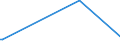 KN 29334930 /Exporte /Einheit = Preise (Euro/Tonne) /Partnerland: Litauen /Meldeland: Eur27_2020 /29334930:Dextromethorphan (Inn) und Seine Salze