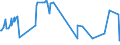 KN 29334930 /Exporte /Einheit = Preise (Euro/Tonne) /Partnerland: Tschechien /Meldeland: Eur27_2020 /29334930:Dextromethorphan (Inn) und Seine Salze