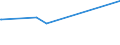 KN 29334930 /Exporte /Einheit = Preise (Euro/Tonne) /Partnerland: Uganda /Meldeland: Eur15 /29334930:Dextromethorphan (Inn) und Seine Salze