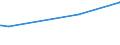 KN 29334930 /Exporte /Einheit = Preise (Euro/Tonne) /Partnerland: Costa Rica /Meldeland: Eur27_2020 /29334930:Dextromethorphan (Inn) und Seine Salze