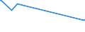 KN 29334930 /Exporte /Einheit = Preise (Euro/Tonne) /Partnerland: Chile /Meldeland: Eur28 /29334930:Dextromethorphan (Inn) und Seine Salze