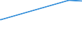 KN 29334930 /Exporte /Einheit = Preise (Euro/Tonne) /Partnerland: Bolivien /Meldeland: Europäische Union /29334930:Dextromethorphan (Inn) und Seine Salze