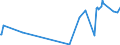 KN 29334930 /Exporte /Einheit = Preise (Euro/Tonne) /Partnerland: Paraguay /Meldeland: Eur27_2020 /29334930:Dextromethorphan (Inn) und Seine Salze