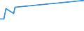 KN 29334930 /Exporte /Einheit = Preise (Euro/Tonne) /Partnerland: Jordanien /Meldeland: Eur15 /29334930:Dextromethorphan (Inn) und Seine Salze