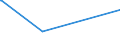 KN 29334930 /Exporte /Einheit = Preise (Euro/Tonne) /Partnerland: Bangladesh /Meldeland: Europäische Union /29334930:Dextromethorphan (Inn) und Seine Salze