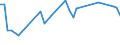 KN 29334930 /Exporte /Einheit = Preise (Euro/Tonne) /Partnerland: Malaysia /Meldeland: Eur27 /29334930:Dextromethorphan (Inn) und Seine Salze