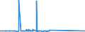 KN 29334930 /Exporte /Einheit = Preise (Euro/Tonne) /Partnerland: Singapur /Meldeland: Eur27_2020 /29334930:Dextromethorphan (Inn) und Seine Salze