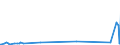 KN 29334930 /Exporte /Einheit = Preise (Euro/Tonne) /Partnerland: Philippinen /Meldeland: Europäische Union /29334930:Dextromethorphan (Inn) und Seine Salze