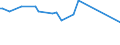 KN 29334930 /Exporte /Einheit = Preise (Euro/Tonne) /Partnerland: Neuseeland /Meldeland: Eur28 /29334930:Dextromethorphan (Inn) und Seine Salze