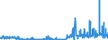 KN 29334930 /Exporte /Einheit = Preise (Euro/Tonne) /Partnerland: Intra-eur /Meldeland: Eur27_2020 /29334930:Dextromethorphan (Inn) und Seine Salze