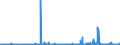 KN 29334990 /Exporte /Einheit = Preise (Euro/Tonne) /Partnerland: Niederlande /Meldeland: Eur27_2020 /29334990:Verbindungen, Heterocyclisch, nur mit Stickstoff als Heteroatom`e`, die -sonst Nichtkondensiert- ein Chinolinringsystem Oder Isochinolinringsystem, Auch Hydriert, in der Struktur Enthalten (Ausg. Levorphanol (Inn), Dextromethorphan (Inn), und Ihre Salze, Halogenderivate des Chinolins, Chinolincarbonsäurederivate Sowie Anorganische Oder Organische Verbindungen von Quecksilber)