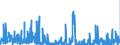 KN 29334990 /Exporte /Einheit = Preise (Euro/Tonne) /Partnerland: Deutschland /Meldeland: Eur27_2020 /29334990:Verbindungen, Heterocyclisch, nur mit Stickstoff als Heteroatom`e`, die -sonst Nichtkondensiert- ein Chinolinringsystem Oder Isochinolinringsystem, Auch Hydriert, in der Struktur Enthalten (Ausg. Levorphanol (Inn), Dextromethorphan (Inn), und Ihre Salze, Halogenderivate des Chinolins, Chinolincarbonsäurederivate Sowie Anorganische Oder Organische Verbindungen von Quecksilber)