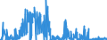 KN 29334990 /Exporte /Einheit = Preise (Euro/Tonne) /Partnerland: Ver.koenigreich /Meldeland: Eur27_2020 /29334990:Verbindungen, Heterocyclisch, nur mit Stickstoff als Heteroatom`e`, die -sonst Nichtkondensiert- ein Chinolinringsystem Oder Isochinolinringsystem, Auch Hydriert, in der Struktur Enthalten (Ausg. Levorphanol (Inn), Dextromethorphan (Inn), und Ihre Salze, Halogenderivate des Chinolins, Chinolincarbonsäurederivate Sowie Anorganische Oder Organische Verbindungen von Quecksilber)