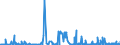 KN 29334990 /Exporte /Einheit = Preise (Euro/Tonne) /Partnerland: Irland /Meldeland: Eur27_2020 /29334990:Verbindungen, Heterocyclisch, nur mit Stickstoff als Heteroatom`e`, die -sonst Nichtkondensiert- ein Chinolinringsystem Oder Isochinolinringsystem, Auch Hydriert, in der Struktur Enthalten (Ausg. Levorphanol (Inn), Dextromethorphan (Inn), und Ihre Salze, Halogenderivate des Chinolins, Chinolincarbonsäurederivate Sowie Anorganische Oder Organische Verbindungen von Quecksilber)