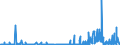 KN 29334990 /Exporte /Einheit = Preise (Euro/Tonne) /Partnerland: Daenemark /Meldeland: Eur27_2020 /29334990:Verbindungen, Heterocyclisch, nur mit Stickstoff als Heteroatom`e`, die -sonst Nichtkondensiert- ein Chinolinringsystem Oder Isochinolinringsystem, Auch Hydriert, in der Struktur Enthalten (Ausg. Levorphanol (Inn), Dextromethorphan (Inn), und Ihre Salze, Halogenderivate des Chinolins, Chinolincarbonsäurederivate Sowie Anorganische Oder Organische Verbindungen von Quecksilber)