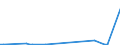 KN 29334990 /Exporte /Einheit = Preise (Euro/Tonne) /Partnerland: Ver.koenigreich(Nordirland) /Meldeland: Eur27_2020 /29334990:Verbindungen, Heterocyclisch, nur mit Stickstoff als Heteroatom`e`, die -sonst Nichtkondensiert- ein Chinolinringsystem Oder Isochinolinringsystem, Auch Hydriert, in der Struktur Enthalten (Ausg. Levorphanol (Inn), Dextromethorphan (Inn), und Ihre Salze, Halogenderivate des Chinolins, Chinolincarbonsäurederivate Sowie Anorganische Oder Organische Verbindungen von Quecksilber)