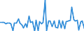 KN 29334990 /Exporte /Einheit = Preise (Euro/Tonne) /Partnerland: Ver.koenigreich(Ohne Nordirland) /Meldeland: Eur27_2020 /29334990:Verbindungen, Heterocyclisch, nur mit Stickstoff als Heteroatom`e`, die -sonst Nichtkondensiert- ein Chinolinringsystem Oder Isochinolinringsystem, Auch Hydriert, in der Struktur Enthalten (Ausg. Levorphanol (Inn), Dextromethorphan (Inn), und Ihre Salze, Halogenderivate des Chinolins, Chinolincarbonsäurederivate Sowie Anorganische Oder Organische Verbindungen von Quecksilber)