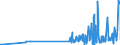 KN 29334990 /Exporte /Einheit = Preise (Euro/Tonne) /Partnerland: Luxemburg /Meldeland: Eur27_2020 /29334990:Verbindungen, Heterocyclisch, nur mit Stickstoff als Heteroatom`e`, die -sonst Nichtkondensiert- ein Chinolinringsystem Oder Isochinolinringsystem, Auch Hydriert, in der Struktur Enthalten (Ausg. Levorphanol (Inn), Dextromethorphan (Inn), und Ihre Salze, Halogenderivate des Chinolins, Chinolincarbonsäurederivate Sowie Anorganische Oder Organische Verbindungen von Quecksilber)