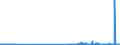 KN 29334990 /Exporte /Einheit = Preise (Euro/Tonne) /Partnerland: Schweden /Meldeland: Eur27_2020 /29334990:Verbindungen, Heterocyclisch, nur mit Stickstoff als Heteroatom`e`, die -sonst Nichtkondensiert- ein Chinolinringsystem Oder Isochinolinringsystem, Auch Hydriert, in der Struktur Enthalten (Ausg. Levorphanol (Inn), Dextromethorphan (Inn), und Ihre Salze, Halogenderivate des Chinolins, Chinolincarbonsäurederivate Sowie Anorganische Oder Organische Verbindungen von Quecksilber)