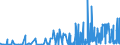 KN 29334990 /Exporte /Einheit = Preise (Euro/Tonne) /Partnerland: Finnland /Meldeland: Eur27_2020 /29334990:Verbindungen, Heterocyclisch, nur mit Stickstoff als Heteroatom`e`, die -sonst Nichtkondensiert- ein Chinolinringsystem Oder Isochinolinringsystem, Auch Hydriert, in der Struktur Enthalten (Ausg. Levorphanol (Inn), Dextromethorphan (Inn), und Ihre Salze, Halogenderivate des Chinolins, Chinolincarbonsäurederivate Sowie Anorganische Oder Organische Verbindungen von Quecksilber)