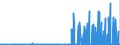 KN 29334990 /Exporte /Einheit = Preise (Euro/Tonne) /Partnerland: Oesterreich /Meldeland: Eur27_2020 /29334990:Verbindungen, Heterocyclisch, nur mit Stickstoff als Heteroatom`e`, die -sonst Nichtkondensiert- ein Chinolinringsystem Oder Isochinolinringsystem, Auch Hydriert, in der Struktur Enthalten (Ausg. Levorphanol (Inn), Dextromethorphan (Inn), und Ihre Salze, Halogenderivate des Chinolins, Chinolincarbonsäurederivate Sowie Anorganische Oder Organische Verbindungen von Quecksilber)