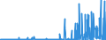 KN 29334990 /Exporte /Einheit = Preise (Euro/Tonne) /Partnerland: Schweiz /Meldeland: Eur27_2020 /29334990:Verbindungen, Heterocyclisch, nur mit Stickstoff als Heteroatom`e`, die -sonst Nichtkondensiert- ein Chinolinringsystem Oder Isochinolinringsystem, Auch Hydriert, in der Struktur Enthalten (Ausg. Levorphanol (Inn), Dextromethorphan (Inn), und Ihre Salze, Halogenderivate des Chinolins, Chinolincarbonsäurederivate Sowie Anorganische Oder Organische Verbindungen von Quecksilber)