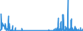 KN 29334990 /Exporte /Einheit = Preise (Euro/Tonne) /Partnerland: Tuerkei /Meldeland: Eur27_2020 /29334990:Verbindungen, Heterocyclisch, nur mit Stickstoff als Heteroatom`e`, die -sonst Nichtkondensiert- ein Chinolinringsystem Oder Isochinolinringsystem, Auch Hydriert, in der Struktur Enthalten (Ausg. Levorphanol (Inn), Dextromethorphan (Inn), und Ihre Salze, Halogenderivate des Chinolins, Chinolincarbonsäurederivate Sowie Anorganische Oder Organische Verbindungen von Quecksilber)