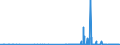 KN 29334990 /Exporte /Einheit = Preise (Euro/Tonne) /Partnerland: Lettland /Meldeland: Eur27_2020 /29334990:Verbindungen, Heterocyclisch, nur mit Stickstoff als Heteroatom`e`, die -sonst Nichtkondensiert- ein Chinolinringsystem Oder Isochinolinringsystem, Auch Hydriert, in der Struktur Enthalten (Ausg. Levorphanol (Inn), Dextromethorphan (Inn), und Ihre Salze, Halogenderivate des Chinolins, Chinolincarbonsäurederivate Sowie Anorganische Oder Organische Verbindungen von Quecksilber)