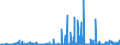 KN 29334990 /Exporte /Einheit = Preise (Euro/Tonne) /Partnerland: Polen /Meldeland: Eur27_2020 /29334990:Verbindungen, Heterocyclisch, nur mit Stickstoff als Heteroatom`e`, die -sonst Nichtkondensiert- ein Chinolinringsystem Oder Isochinolinringsystem, Auch Hydriert, in der Struktur Enthalten (Ausg. Levorphanol (Inn), Dextromethorphan (Inn), und Ihre Salze, Halogenderivate des Chinolins, Chinolincarbonsäurederivate Sowie Anorganische Oder Organische Verbindungen von Quecksilber)