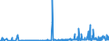 KN 29334990 /Exporte /Einheit = Preise (Euro/Tonne) /Partnerland: Tschechien /Meldeland: Eur27_2020 /29334990:Verbindungen, Heterocyclisch, nur mit Stickstoff als Heteroatom`e`, die -sonst Nichtkondensiert- ein Chinolinringsystem Oder Isochinolinringsystem, Auch Hydriert, in der Struktur Enthalten (Ausg. Levorphanol (Inn), Dextromethorphan (Inn), und Ihre Salze, Halogenderivate des Chinolins, Chinolincarbonsäurederivate Sowie Anorganische Oder Organische Verbindungen von Quecksilber)