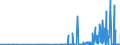 KN 29334990 /Exporte /Einheit = Preise (Euro/Tonne) /Partnerland: Slowakei /Meldeland: Eur27_2020 /29334990:Verbindungen, Heterocyclisch, nur mit Stickstoff als Heteroatom`e`, die -sonst Nichtkondensiert- ein Chinolinringsystem Oder Isochinolinringsystem, Auch Hydriert, in der Struktur Enthalten (Ausg. Levorphanol (Inn), Dextromethorphan (Inn), und Ihre Salze, Halogenderivate des Chinolins, Chinolincarbonsäurederivate Sowie Anorganische Oder Organische Verbindungen von Quecksilber)