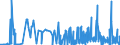 KN 29334990 /Exporte /Einheit = Preise (Euro/Tonne) /Partnerland: Ungarn /Meldeland: Eur27_2020 /29334990:Verbindungen, Heterocyclisch, nur mit Stickstoff als Heteroatom`e`, die -sonst Nichtkondensiert- ein Chinolinringsystem Oder Isochinolinringsystem, Auch Hydriert, in der Struktur Enthalten (Ausg. Levorphanol (Inn), Dextromethorphan (Inn), und Ihre Salze, Halogenderivate des Chinolins, Chinolincarbonsäurederivate Sowie Anorganische Oder Organische Verbindungen von Quecksilber)