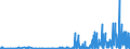 KN 29334990 /Exporte /Einheit = Preise (Euro/Tonne) /Partnerland: Rumaenien /Meldeland: Eur27_2020 /29334990:Verbindungen, Heterocyclisch, nur mit Stickstoff als Heteroatom`e`, die -sonst Nichtkondensiert- ein Chinolinringsystem Oder Isochinolinringsystem, Auch Hydriert, in der Struktur Enthalten (Ausg. Levorphanol (Inn), Dextromethorphan (Inn), und Ihre Salze, Halogenderivate des Chinolins, Chinolincarbonsäurederivate Sowie Anorganische Oder Organische Verbindungen von Quecksilber)