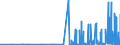 KN 29334990 /Exporte /Einheit = Preise (Euro/Tonne) /Partnerland: Bulgarien /Meldeland: Eur27_2020 /29334990:Verbindungen, Heterocyclisch, nur mit Stickstoff als Heteroatom`e`, die -sonst Nichtkondensiert- ein Chinolinringsystem Oder Isochinolinringsystem, Auch Hydriert, in der Struktur Enthalten (Ausg. Levorphanol (Inn), Dextromethorphan (Inn), und Ihre Salze, Halogenderivate des Chinolins, Chinolincarbonsäurederivate Sowie Anorganische Oder Organische Verbindungen von Quecksilber)